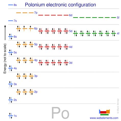 electronic configuration of polonium|WebElements Periodic Table » Polonium » properties .